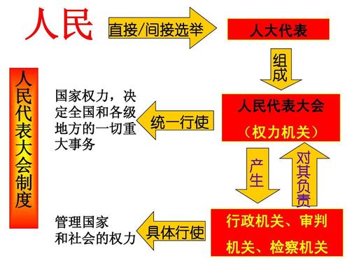 人民代表大会.jpg